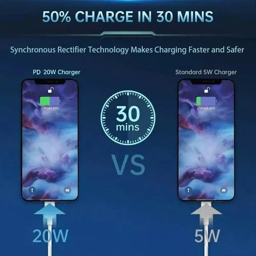 Cargador De Iphone 25w